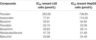 Five Constituents Contributed to the Psoraleae Fructus-Induced Hepatotoxicity via Mitochondrial Dysfunction and Apoptosis